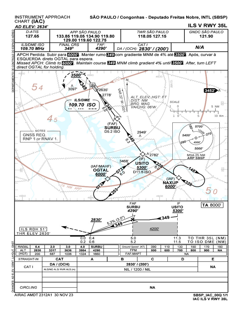 SBSP ILS Approach Chart Details | PDF | Systems Engineering | Components
