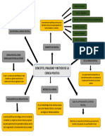 Introduccion A La Ciencia Politica