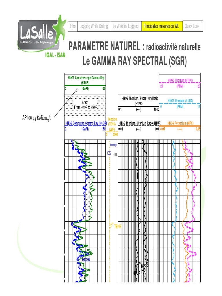 Mesures de Radioactivité et Résistivité | PDF | Porosité | Sciences de ...