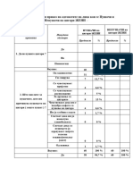 Sumaren List-Pusaci-Nepusaci Poodelno Mazi - Poodelno Zeni