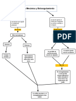 Mapa Conceptual Asfixia Mecanica y Estrangulamiento