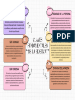 Mapa Mental Claves Fundadamente de La Bioética