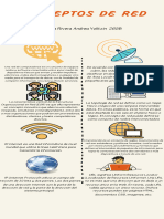 Conceptos de Red: Rivera Rivera Andrea Yolitzin 265B