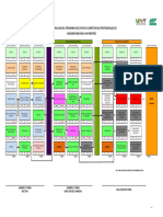 Mapa Curricular IMA 2019