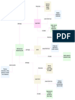 BPMN 2.0