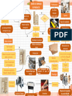 Diagrama de Flujo