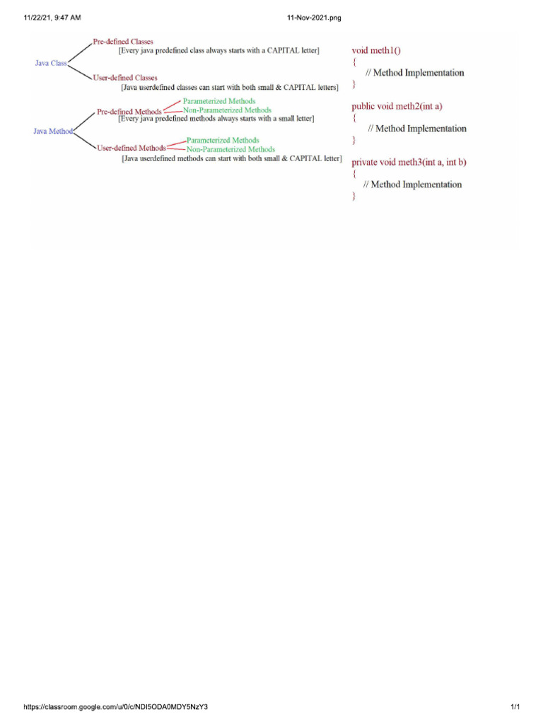 Meth pdf