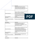 Necesidades de Departamentos