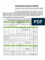 Document Vaccination Program - 1