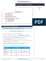 3.atoms, Elements and Compounds