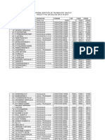 Faculty Pay Details