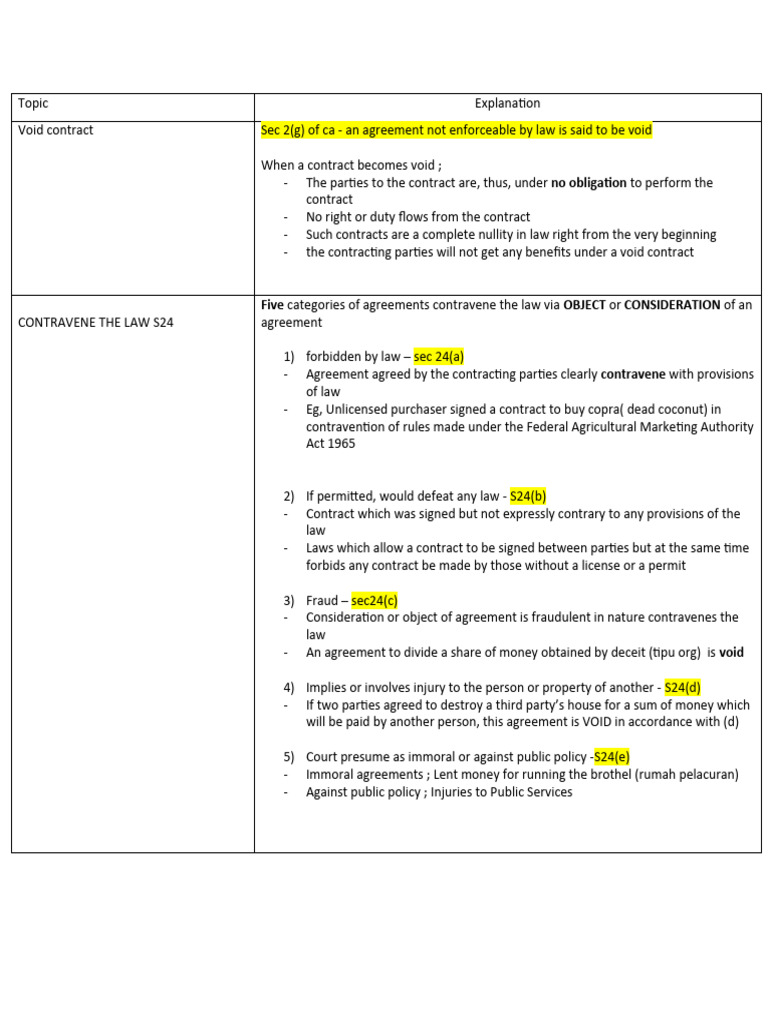 VOID CONTRACT PDF Arbitration Lawsuit