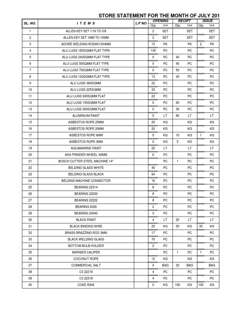 Store Report Full | PDF | Electrical Connector | Building Materials