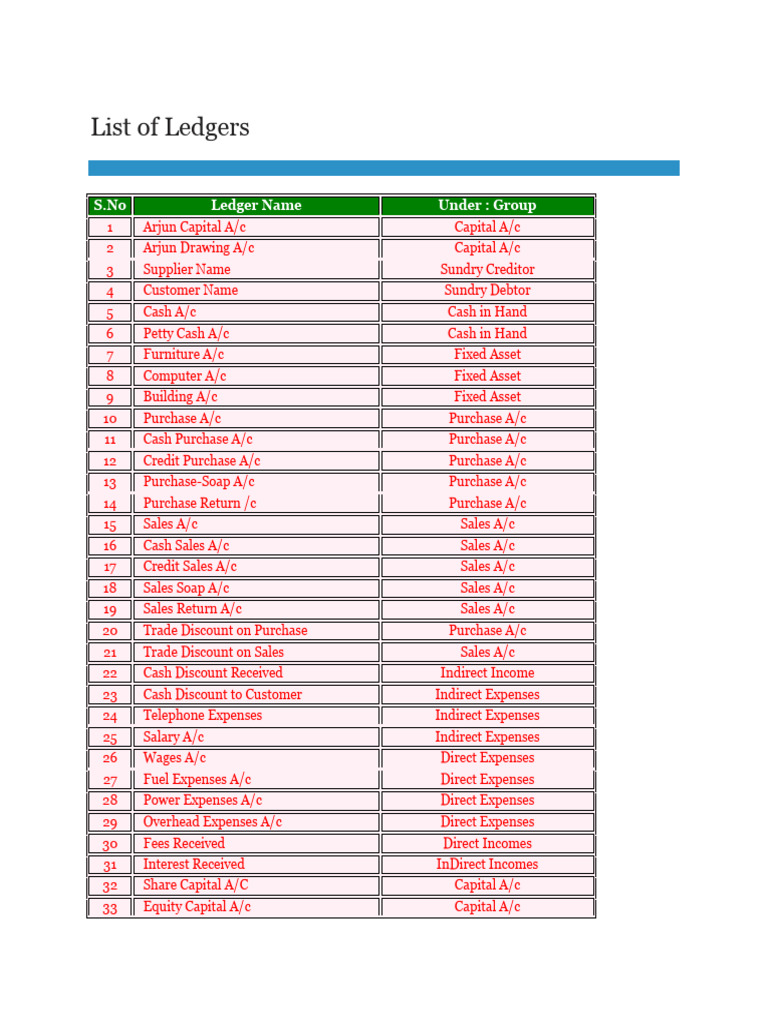 Tally Under Group | PDF | Expense | Taxes