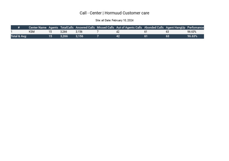 Call center hormuud customer care pdf