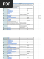 100 Days of Data Engineering - Make A Copy and Use As You Need - Sheet1