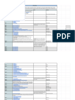 100 Days of Data Engineering - Make A Copy and Use As You Need - Sheet1