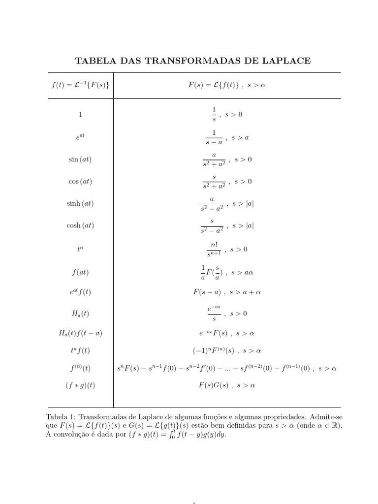 Tabela de Transformadas de Laplace | PDF | Relações matemáticas | Cálculo