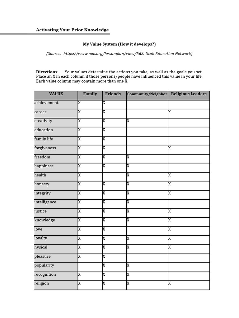 Understanding Personal Values Influences | PDF | Disciplines | Integrity