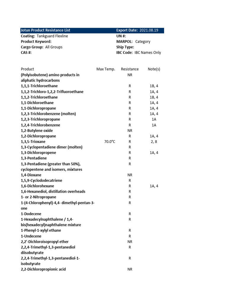 JOTUN Tankguard Flexline Resistance List 19 Aug 21 PDF Ethanol