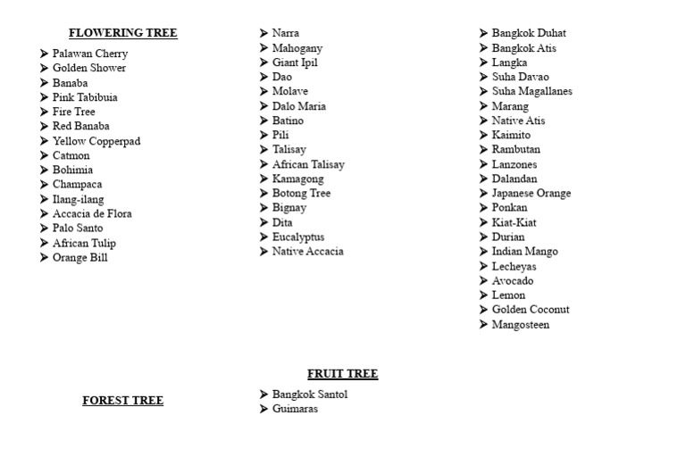 Philippine Trees and Fruit Varieties | PDF