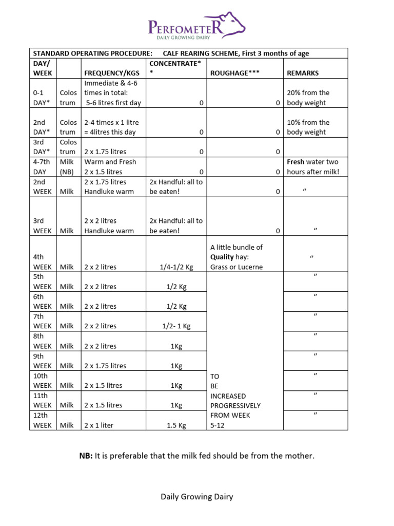 Calf Feeding Program Perfometer PDF Food And Drink Nutrition