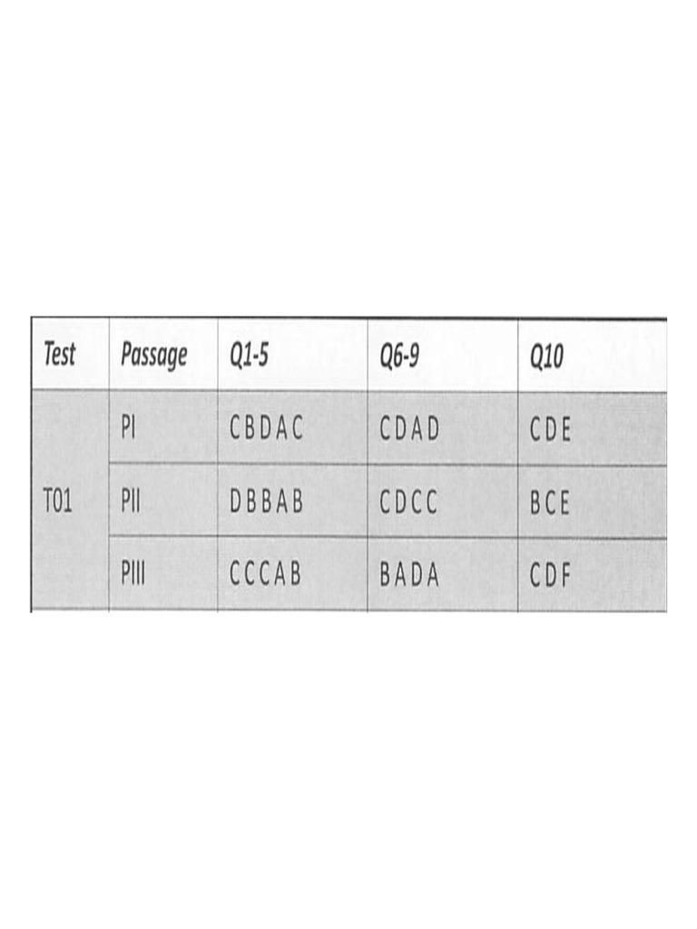 ActualReadingTest1 AnswerKey | PDF