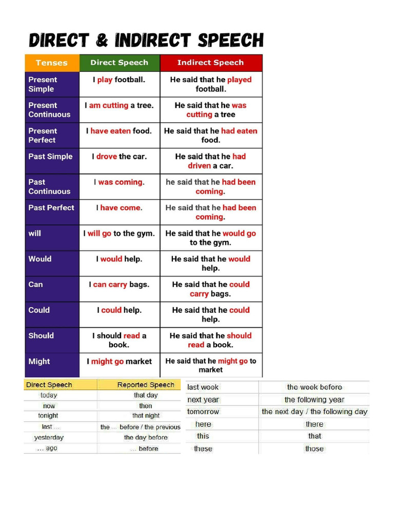Indirect Speech Theory Pdf