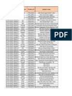 SCA Myntra Dataset CIA 1