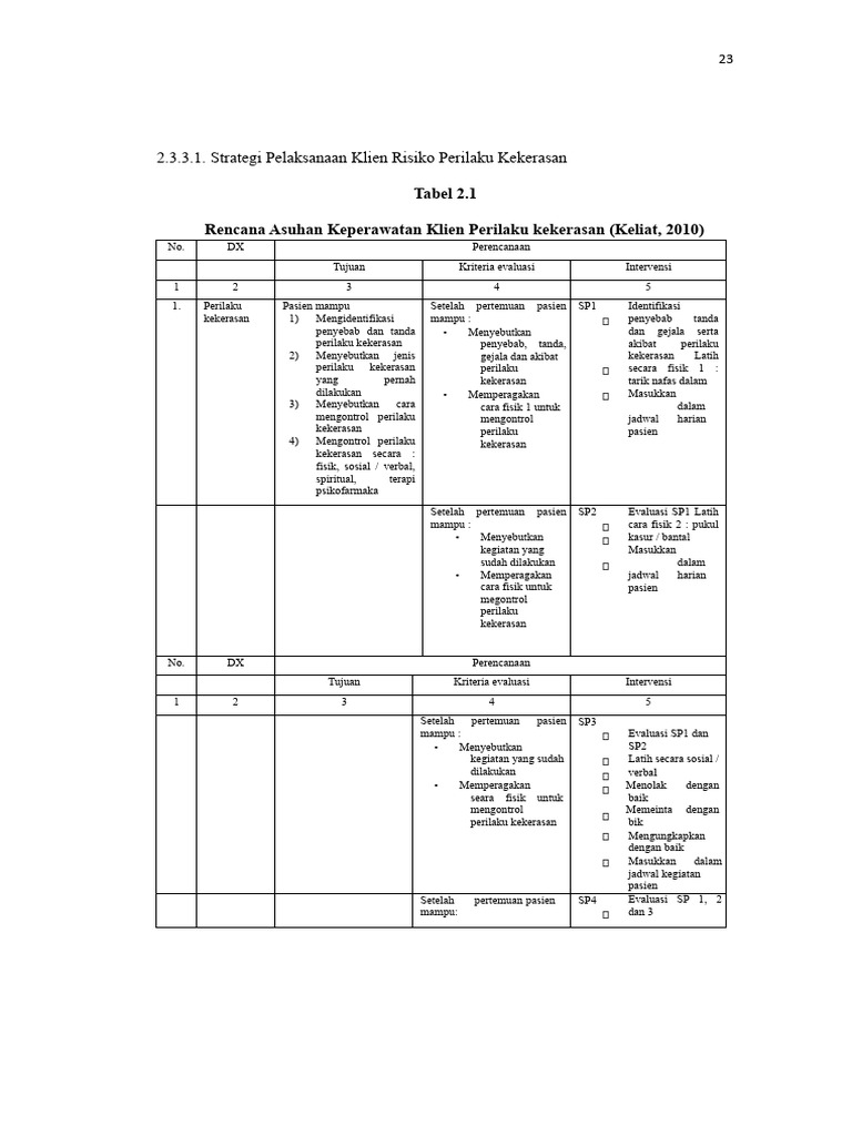 Intervensi pdf