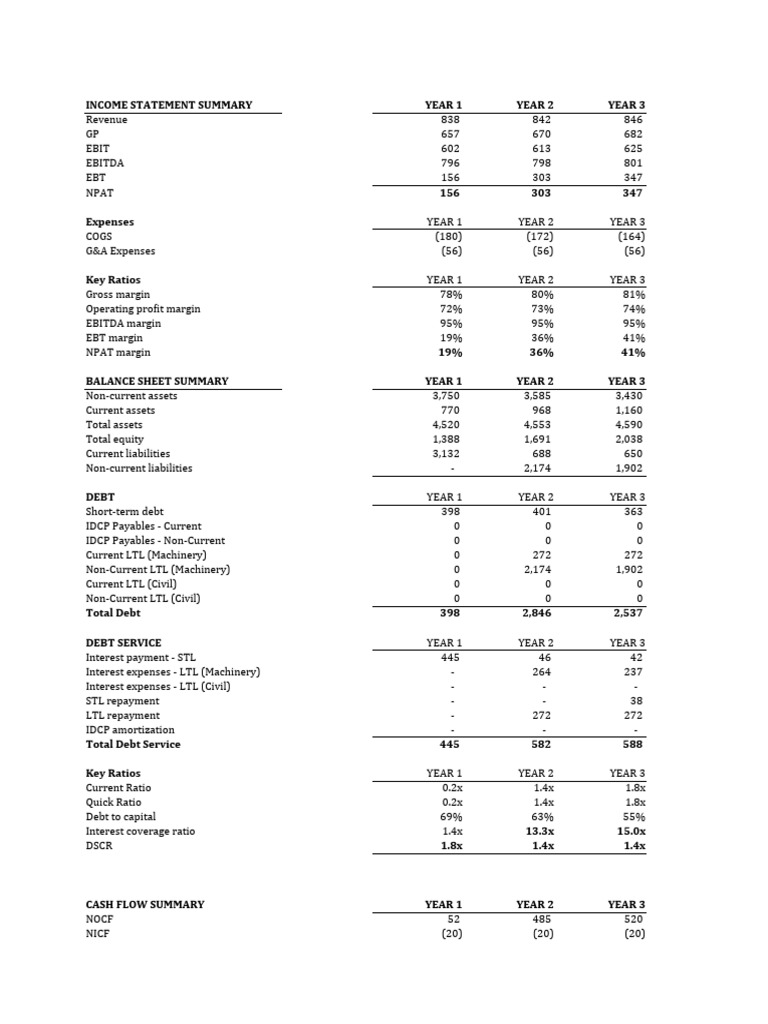 Financial Overview for Investors | PDF | Balance Sheet | Return On Equity