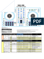 DDJ-RB MIDI Message List E