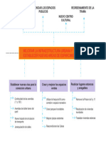 Arbol de Medios y Fines