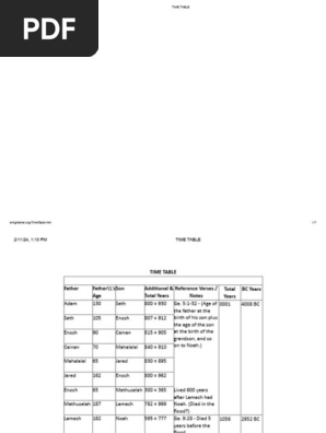 TIME TABLE