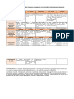 Rúbrica Evaluación Trabajos Académicos Escritos