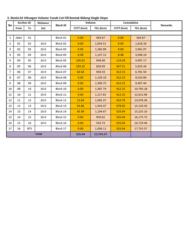 Rev2 hitungan vol cut and fill pdf
