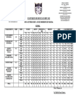 Statistiques Des Resultats Bepc 2022