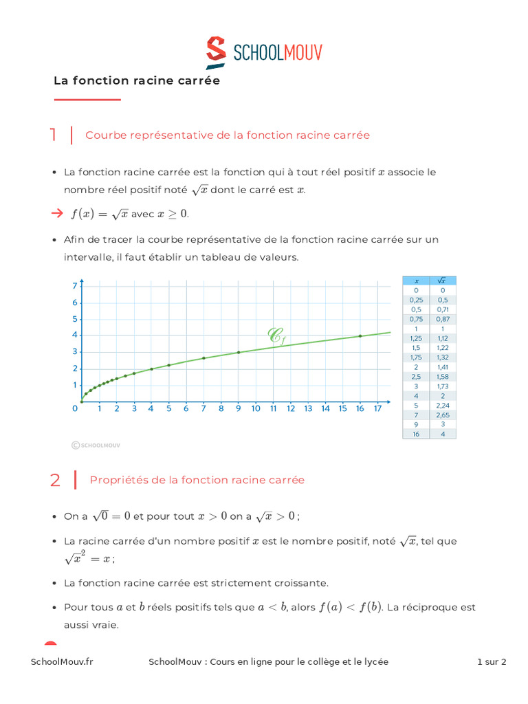 Courbe de la fonction racine carrée | PDF | Fonction (Mathématiques ...