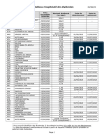 Tableau Des Dividendes Actualisé Bourse Casa