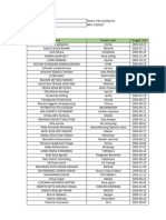 Dave Christian - Pivot Table