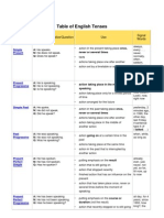 Table of English Tenses