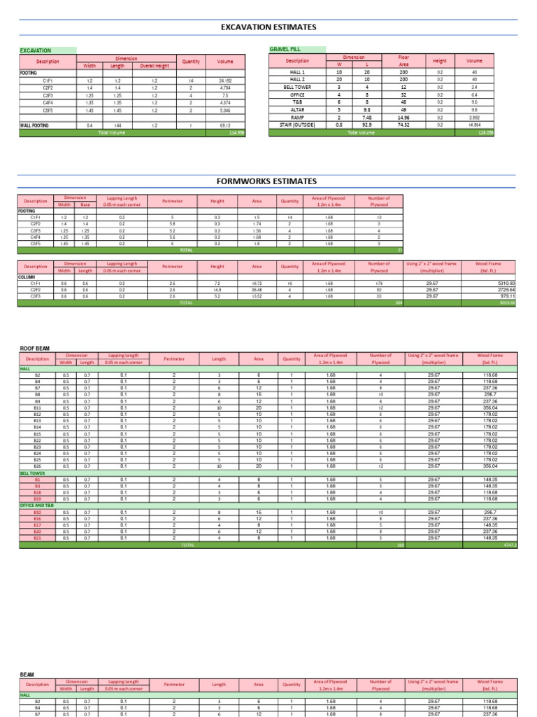 Excavation Layout and Estimates | PDF | Length | Area