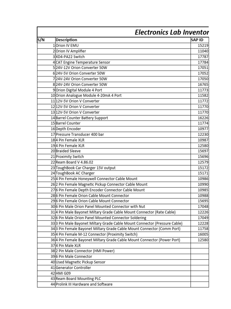 Sprint IQ Inventory | PDF | Science & Mathematics | Computers