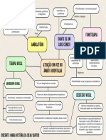 Mapa Conceitual (Voz)