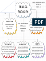 Mind Map Endogen - X-1 - 04 - Amanda Maulida Fina Nilna