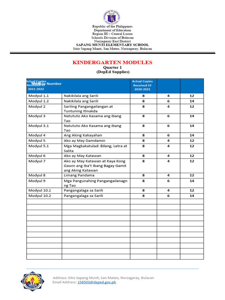 1ST Quarter | PDF