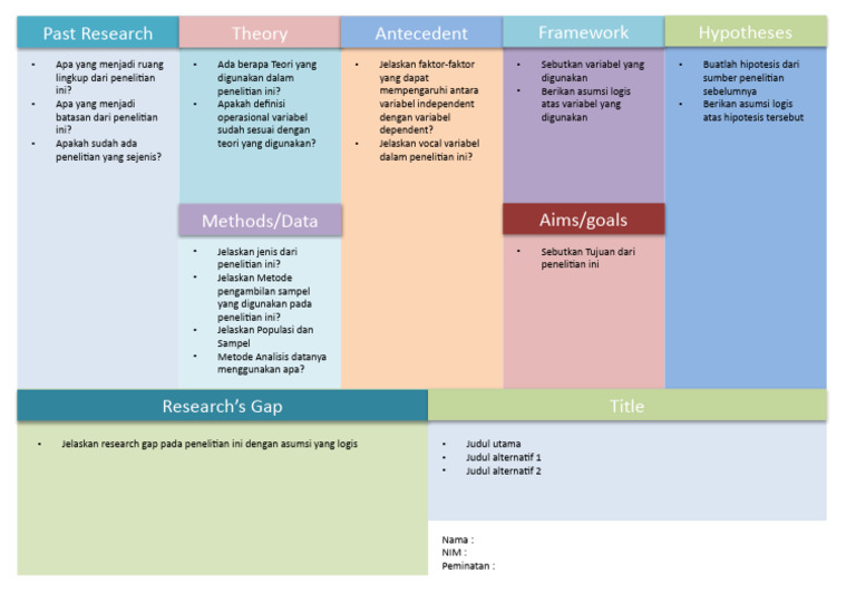 Model Riset Canvas untuk Penelitian | PDF