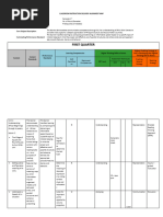 DBM CSC Form No. 1 Position Description Forms TEACHER I | PDF | Lesson ...