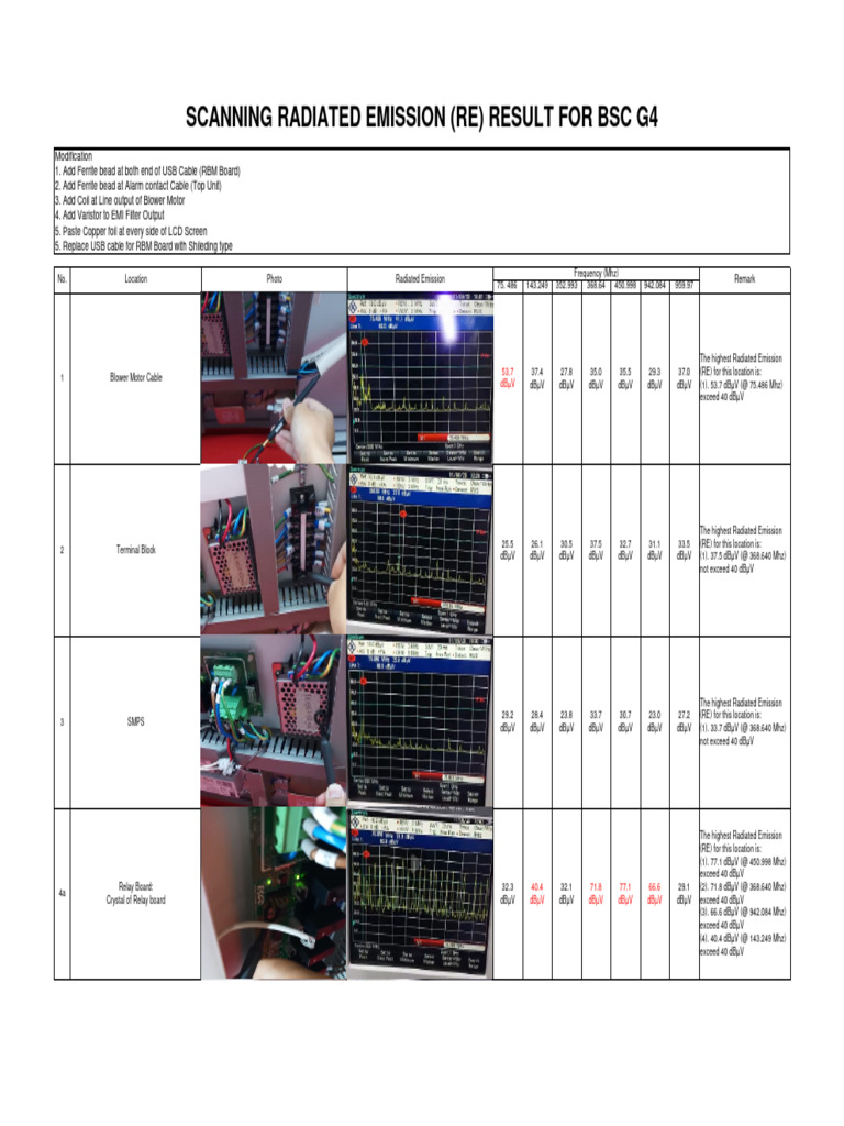 BSC G4 Radiated Emission Modifications | PDF | Electromagnetic ...