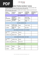 Croatian Genealogy Dictionary Download